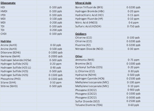 ChemLogic®1 Continuous Monitor - Image 2